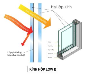 Kính Phản Xạ Nhiệt SGEC