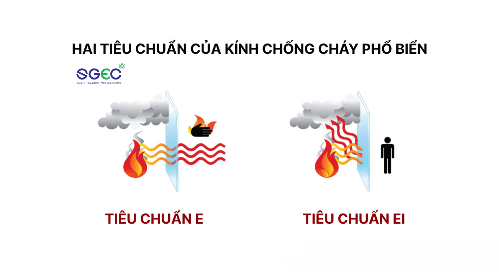 Tiêu chuẩn Chống Cháy