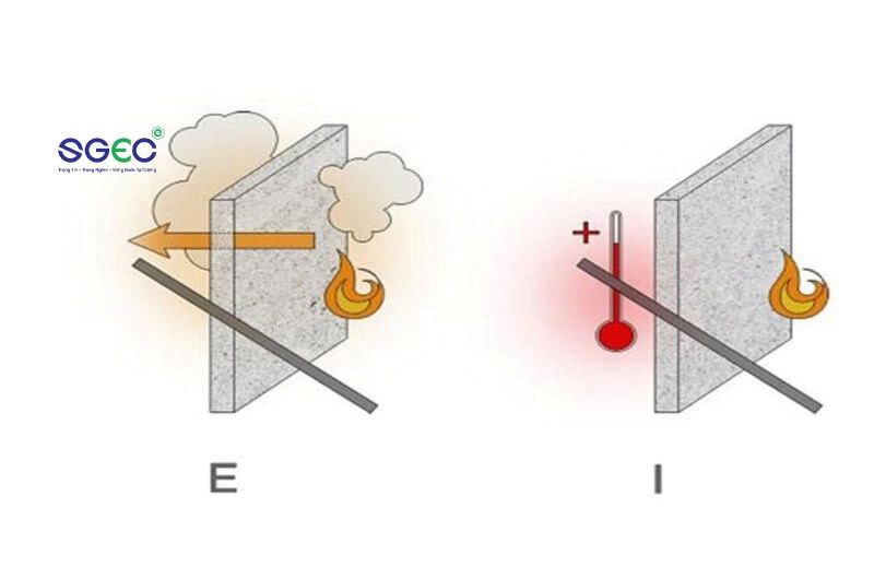 Tiêu chuẩn Chống Cháy