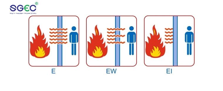 Tiêu chuẩn Chống Cháy