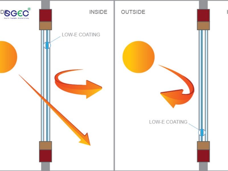 Kính Cản Nhiệt Low-E SGEC