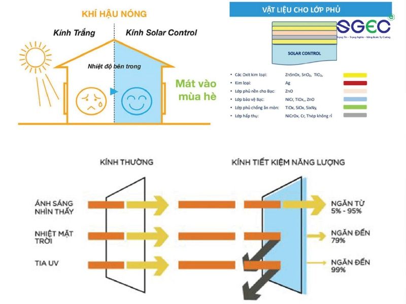 Kính Solar Control