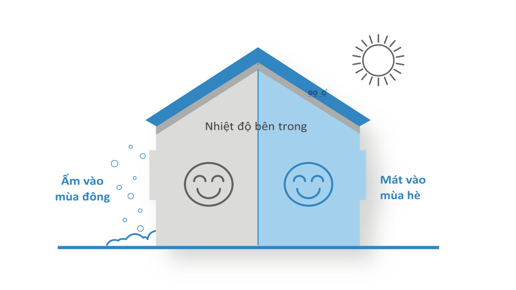 Tiêu Chí Chọn Kính Low-E