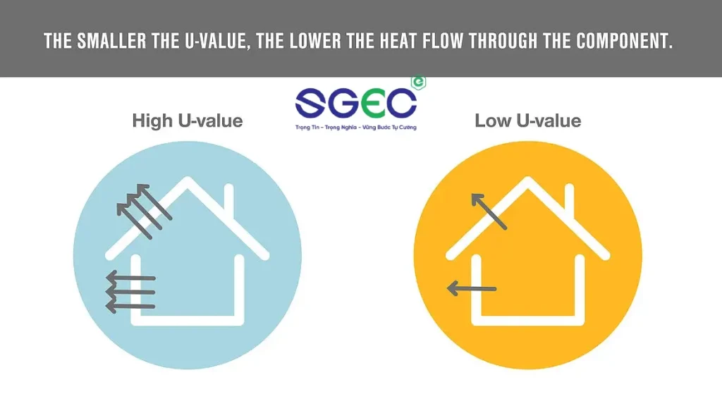 U-Value