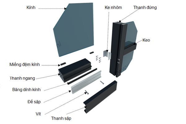 vách kính mặt dựng