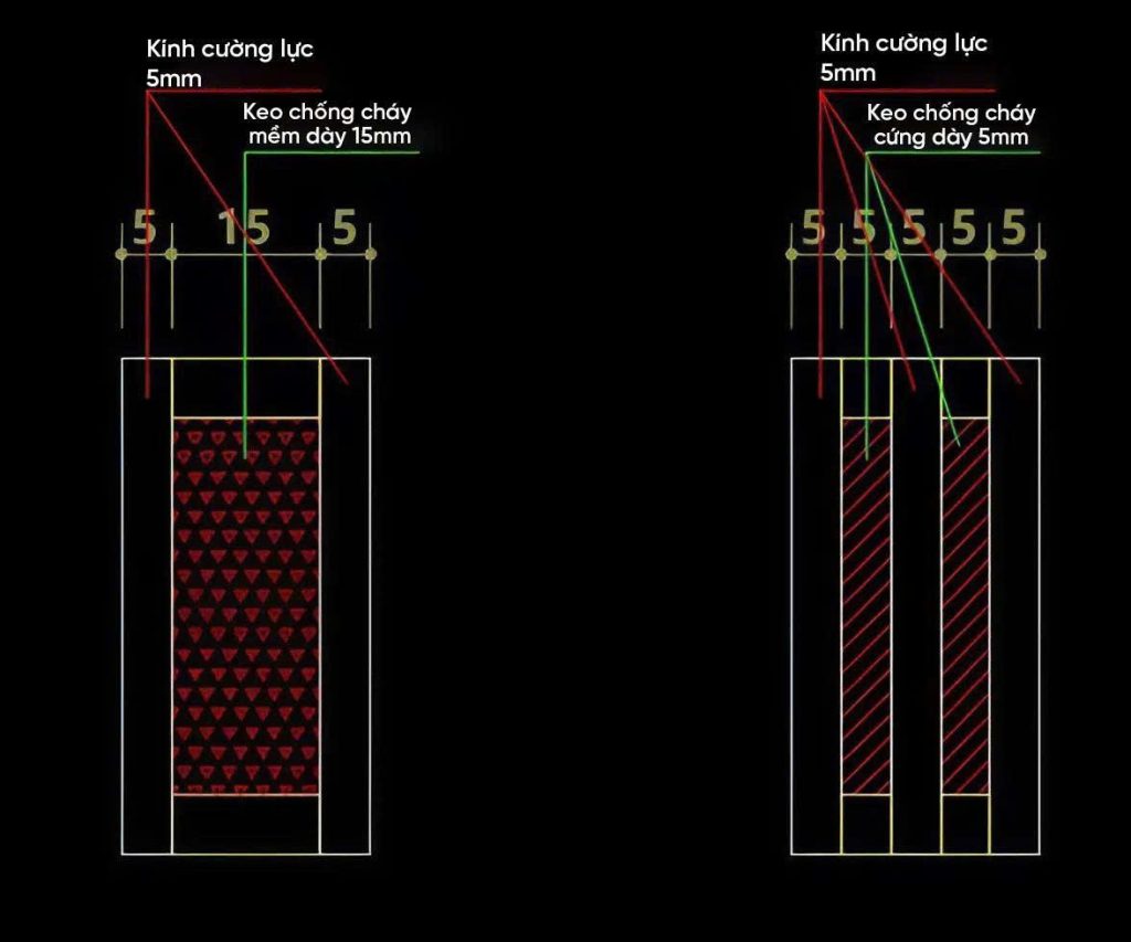 kính chống cháy EI60