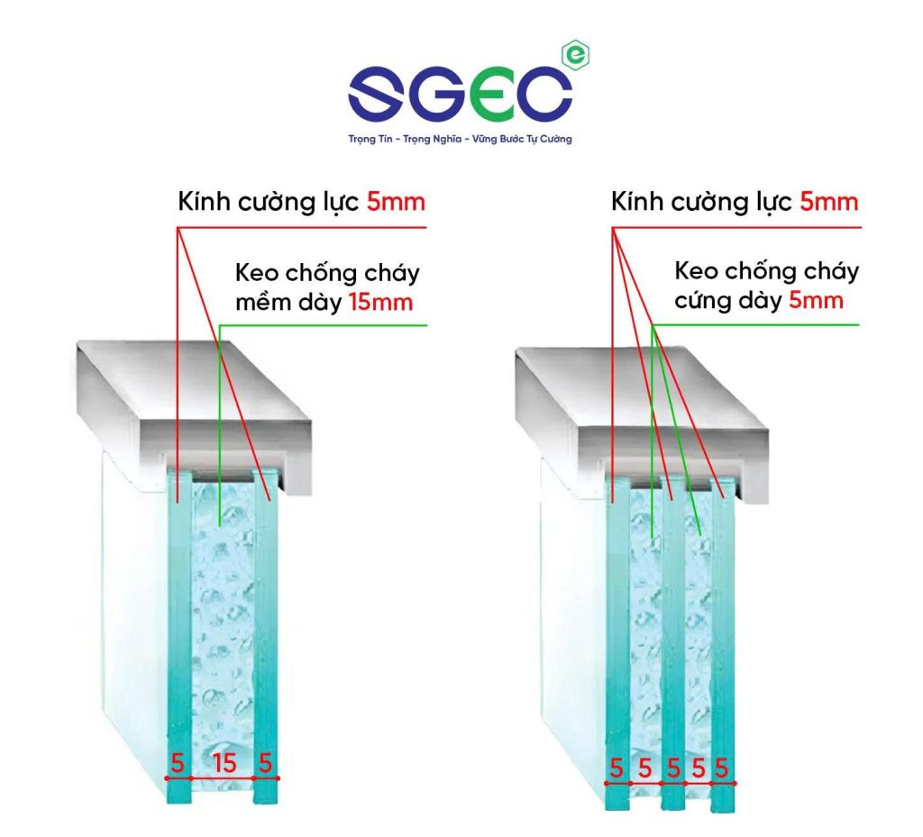 kính chống cháy EI60