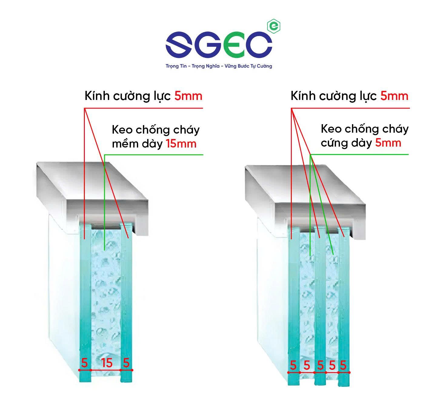 kính chống cháy EI60